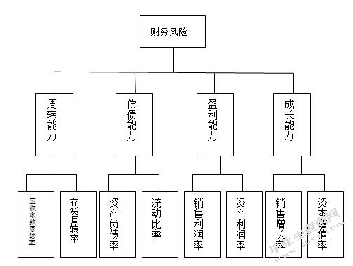 浅谈财务公司的风险管理