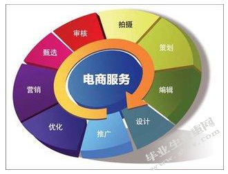 浅谈电子商务在企业中的运用