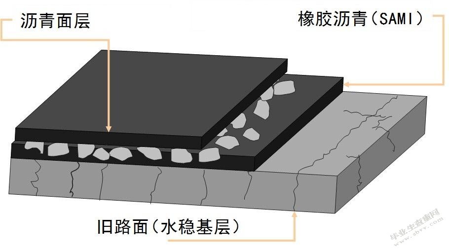 浅谈防止反射裂缝的措施