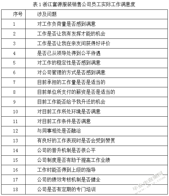 浅谈服装销售企业员工积极性的策略