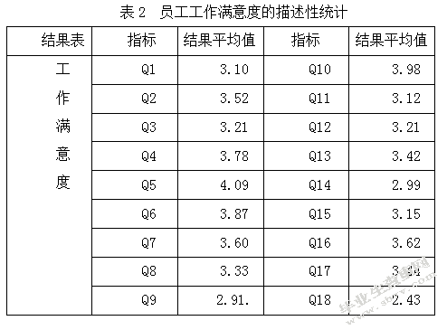 浅谈服装销售企业员工积极性的策略