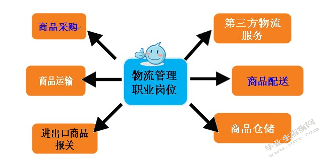 浅谈杭州万达DQ外卖配送与分析