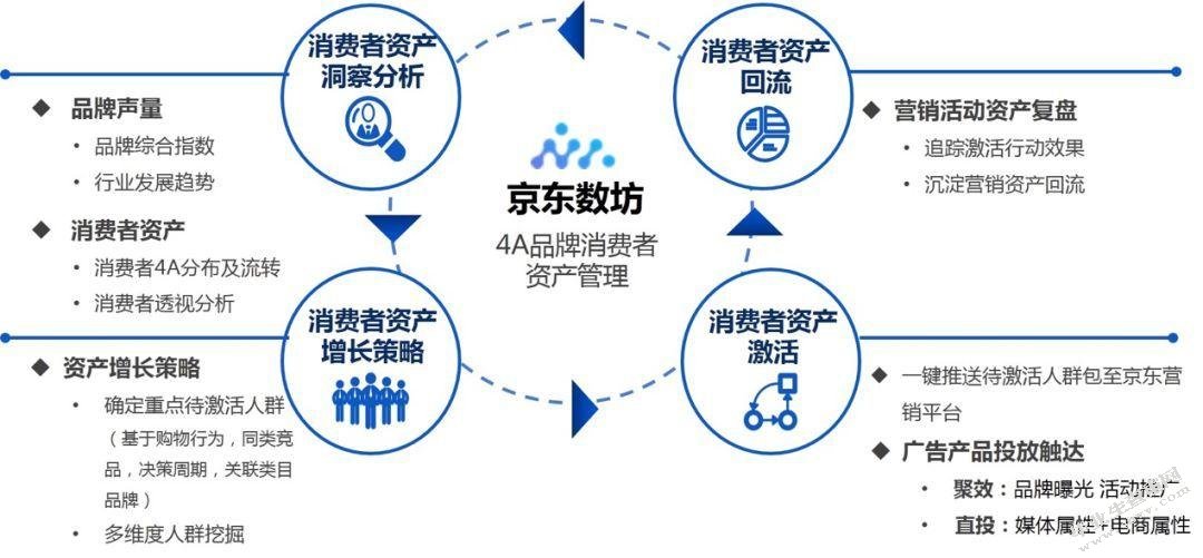 浅谈京东商城的网络营销策略
