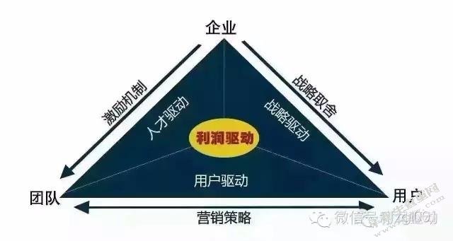 浅谈企业内部控制制度的完善与发展