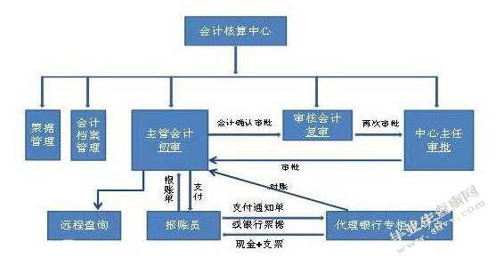 浅谈小企业会计规划化问题
