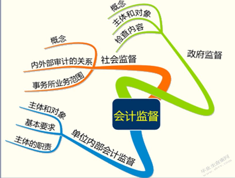 浅谈小企业会计规划化问题