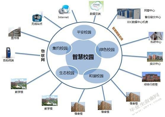 浅谈中等职业学校校园网信息资源的建设