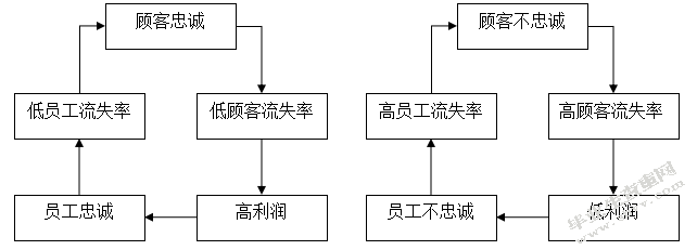 浅谈中小企业如何吸引人才的策略