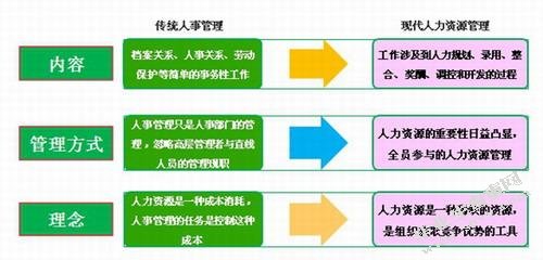 浅析北京宝岛眼镜有限公司人才流失的问题及对策