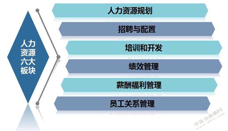 浅析北京宝岛眼镜有限公司人才流失的问题及对策