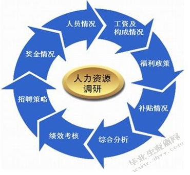 浅析北京宝岛眼镜有限公司人才流失的问题及对策