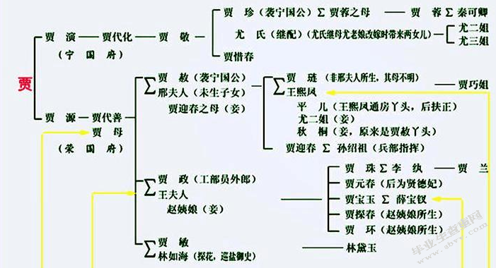 浅析红楼梦外译中的跨文化交际