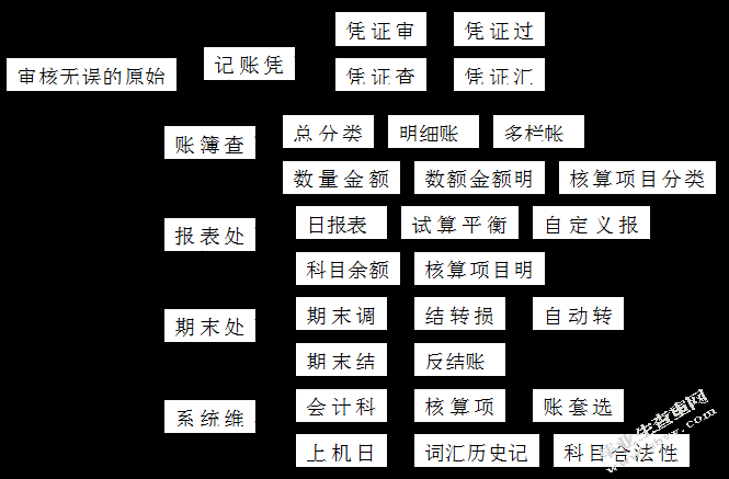 浅析会计电算化实践对会计工作的影响与对策
