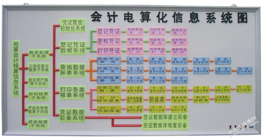 浅析会计电算化中的问题及对策