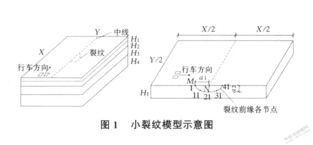 高速公路施工中的关键问题研究