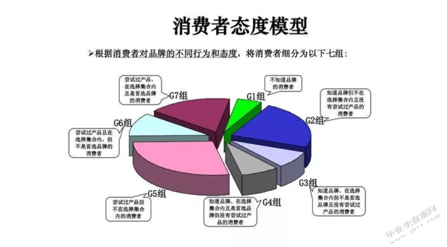 高校大学生手游用户消费行为分析