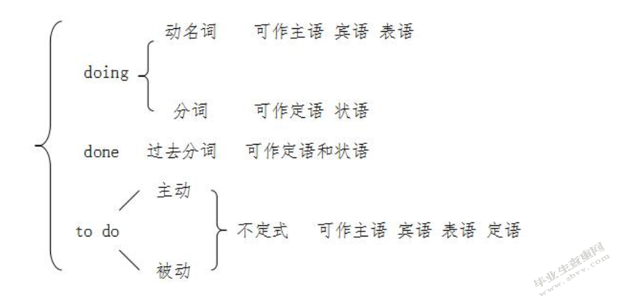高中英语教学培养学生批判性思维的实验研究