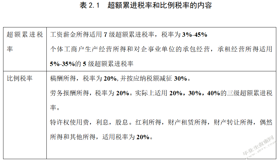 个人所得税家庭综合治理研究