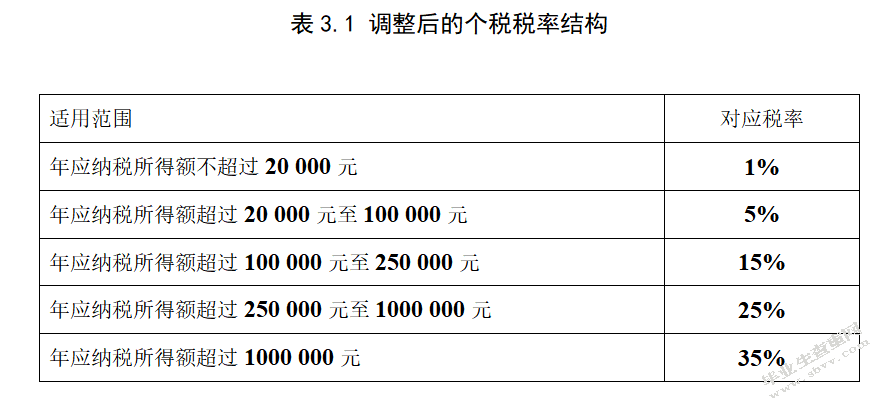 个人所得税家庭综合治理研究