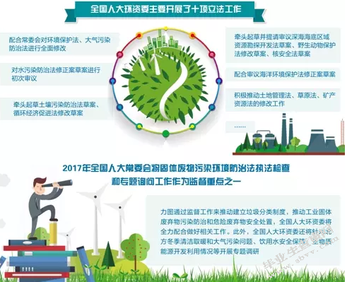 浅析林业在生态文明建设中的地位