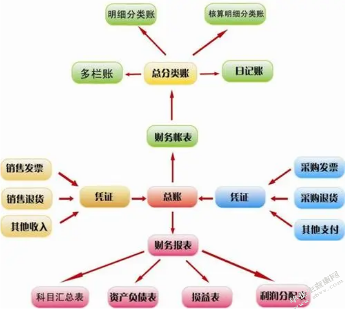 浅析企业自创无形资产的管理与核算