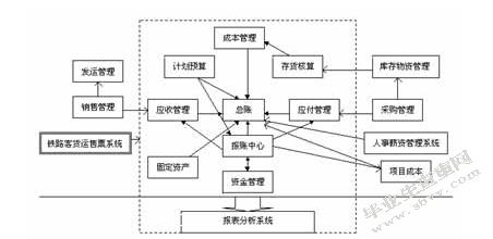 浅析企业自创无形资产的管理与核算