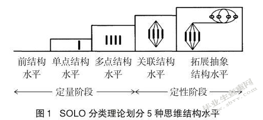 浅析探讨式教学在化学课中的应用