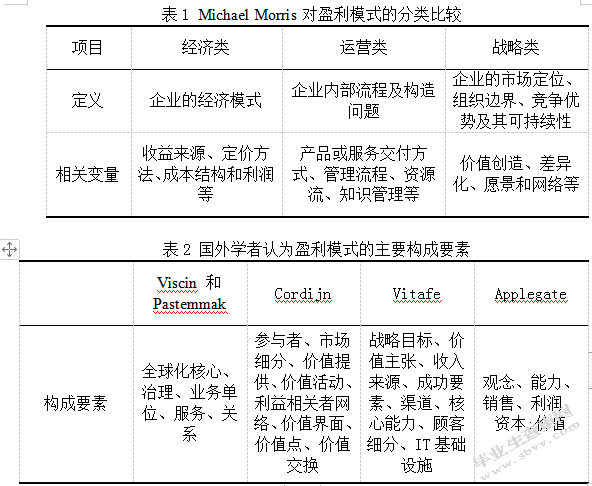 浅析资本市场企业经营模式以及盈利方式