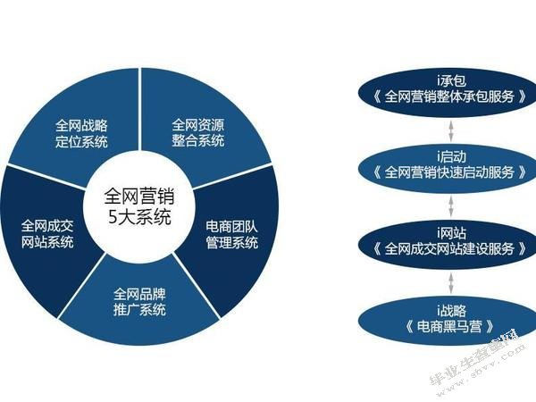 青岛啤酒股份有限公司营销现状分析与对策研究