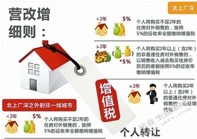 浅析营改增对物流企业的影响