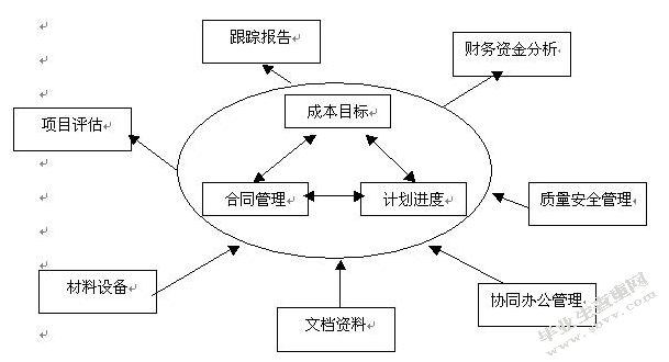 如何看待当前用功成本的提升