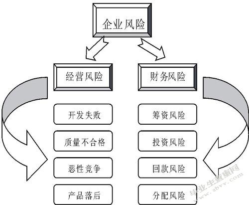 华夏银行个人住房抵押贷款的风险防范分析