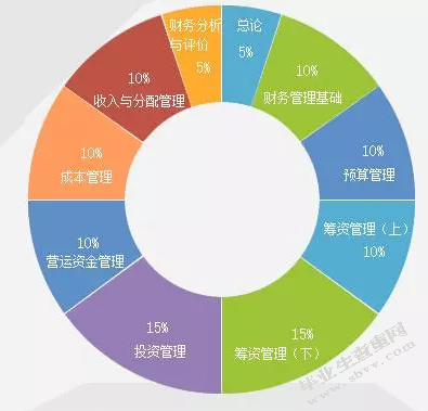 商业银行经营管理方向--以内江市商业银行不良贷款业务管理为例