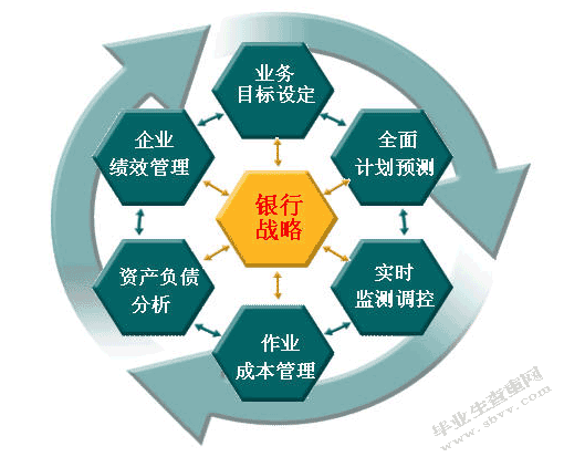 商业银行经营管理方向--以内江市商业银行不良贷款业务管理为例