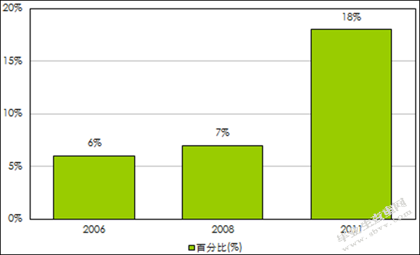 上海自贸区成立颁布游戏机解禁令--论中国游戏产业如何应对外来本