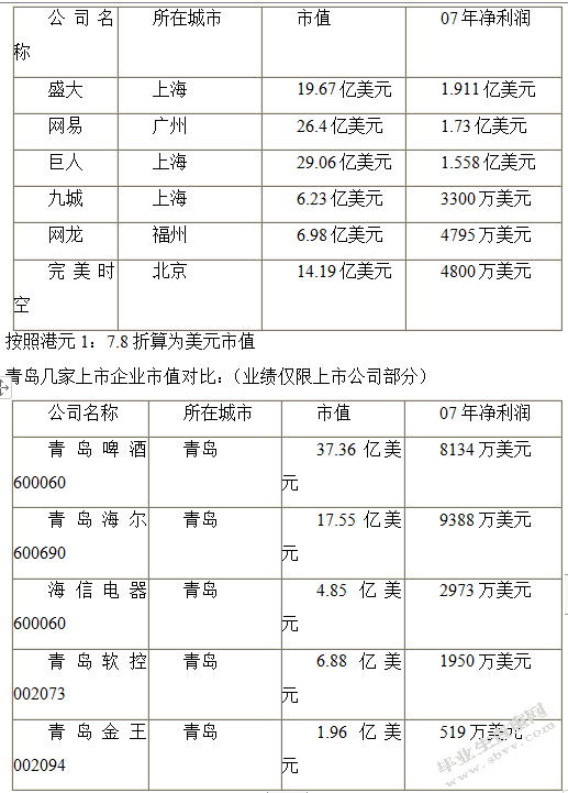 上海自贸区成立颁布游戏机解禁令--论中国游戏产业如何应对外来本