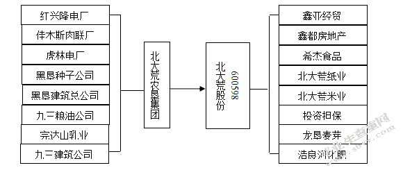 上市公司关联交易中的利益输送问题研究