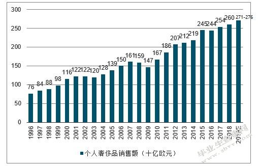 奢侈品行业的品牌个性塑造途径与策略