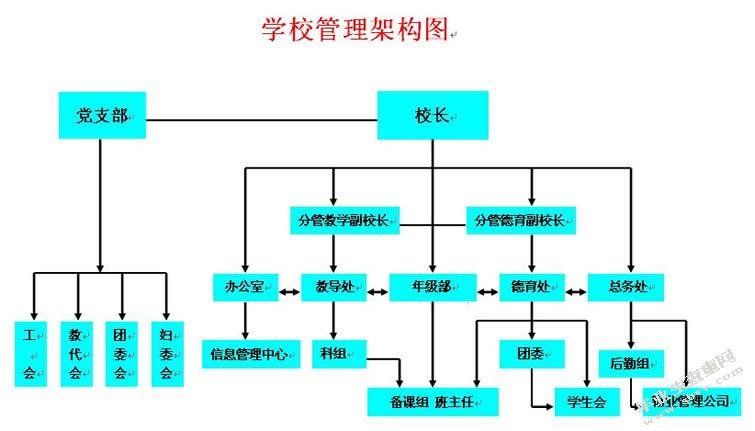 社会发展的行政道德问题