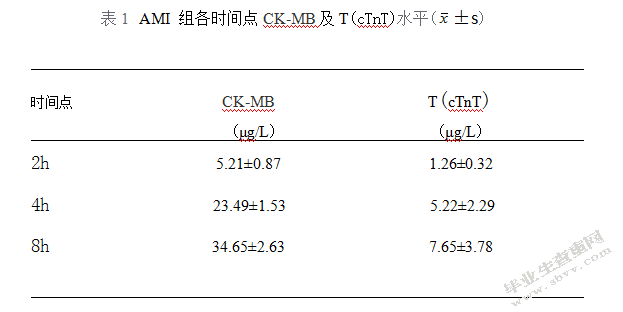 生化标志物检测在急性心肌梗死