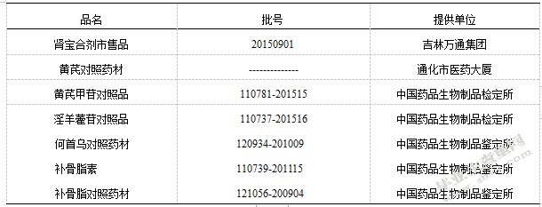 肾宝合剂主要成分的薄层鉴别