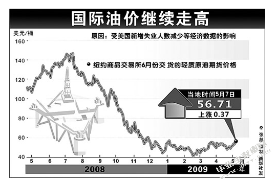 石油开发聚合物研究