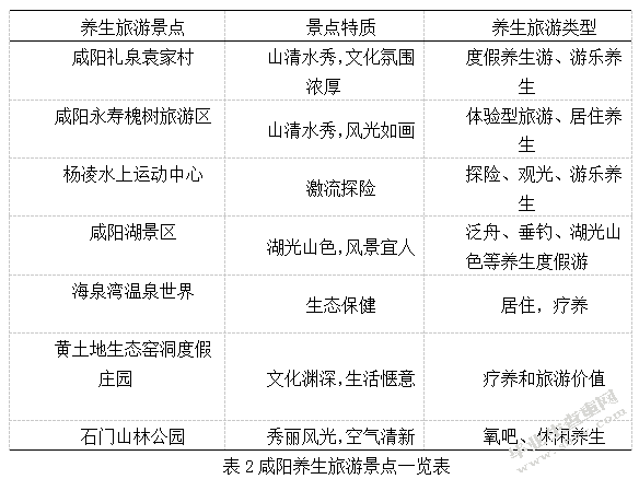 她”消费时代的咸阳养生旅游产品设计初探