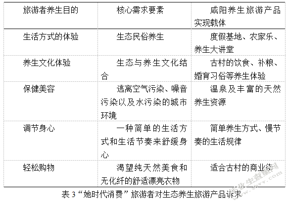 她”消费时代的咸阳养生旅游产品设计初探