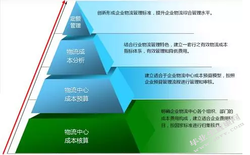 试论成本核算与成本管理对企业的影响