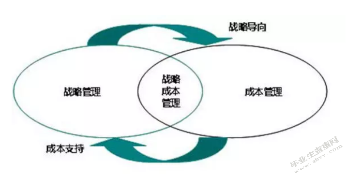 试论成本核算与成本管理对企业的影响