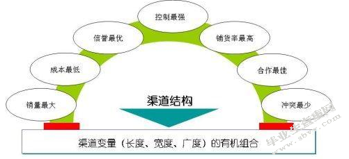 试论当前中小企业市场营销策略存在的问题及对策