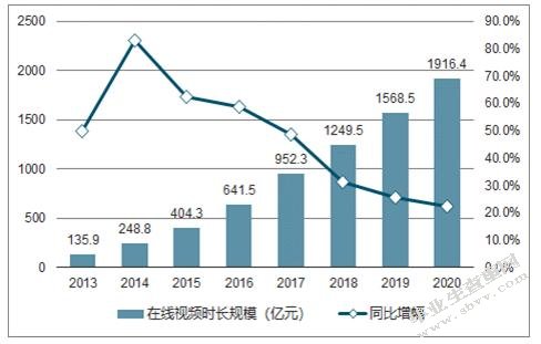 试论电视纪录片创新的商业价值