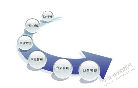 试论农民专业合作社财务管理的现状分析及应对策略