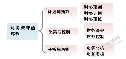 试论现代企业财务管理的目标